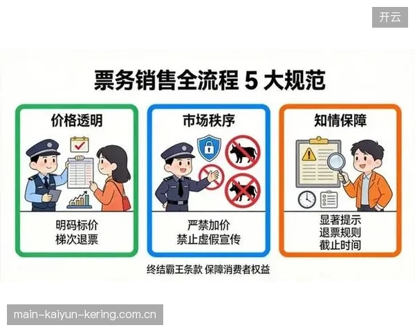 关键场次门票二级市场规则趋向规范——守护票价公平新风尚