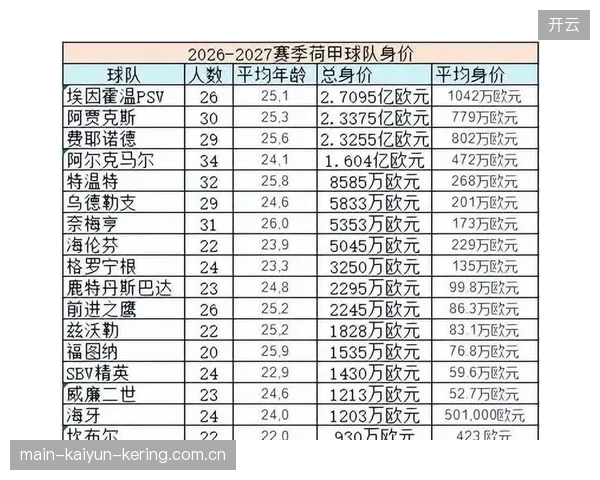 埃因霍温锋线球员在联赛中占据射手榜高位的背后力量
